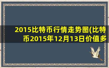 2015比特币行情走势图(比特币2015年12月13日价值多少钱)