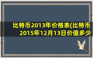 比特币2013年价格表(比特币2015年12月13日价值多少钱)
